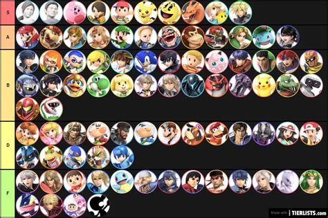 Character Tier List .